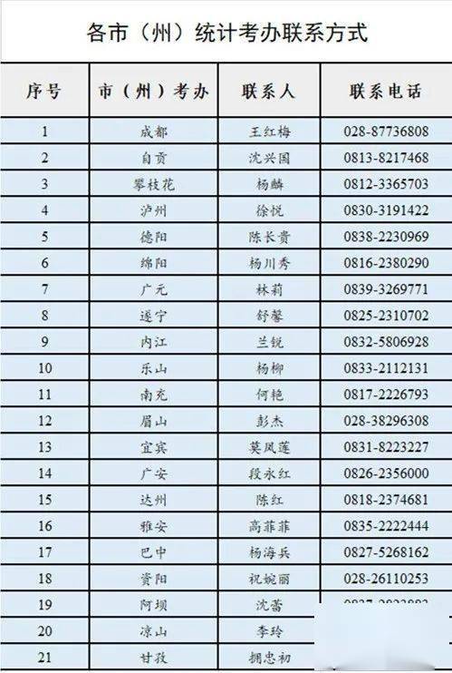 四川2020年上半年公_四川省交通运输厅直属事业单位2020年上半年公招工(2)