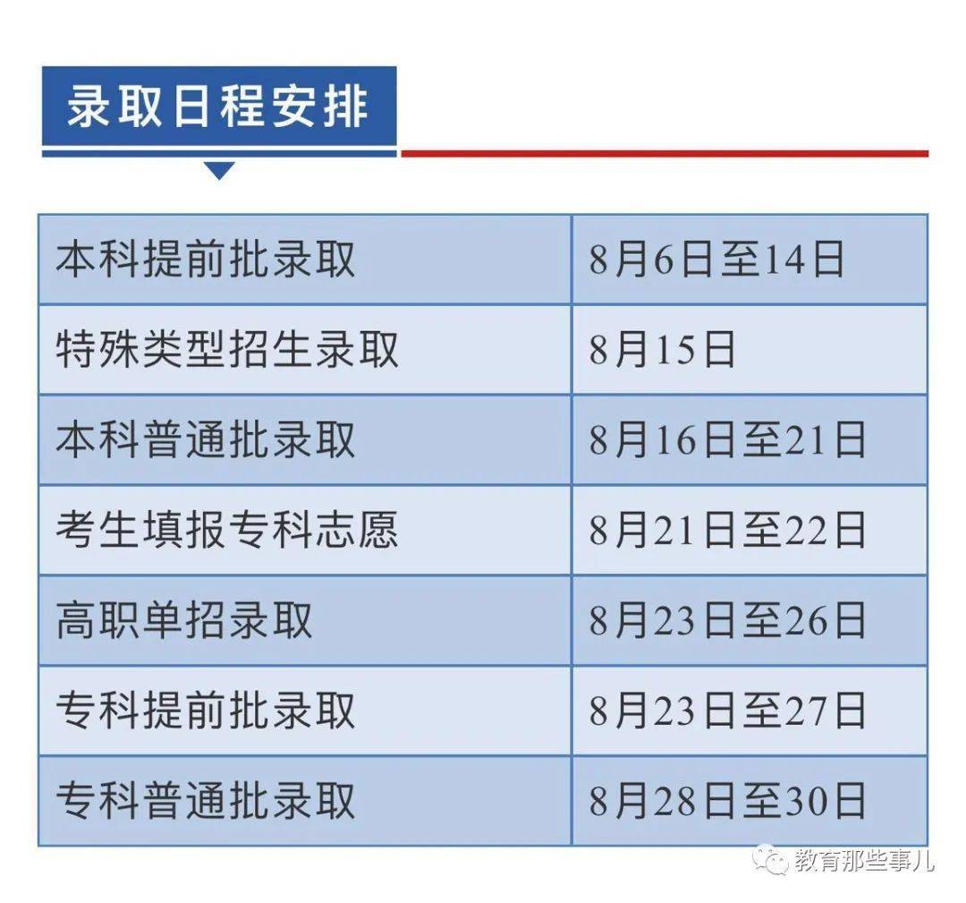 北京高考录取分排名_北京高考分数线出炉数学出现满分