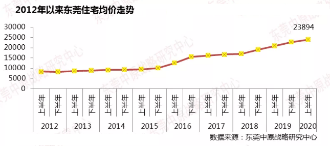 东莞外来人口2021_你所不知道的东莞(3)