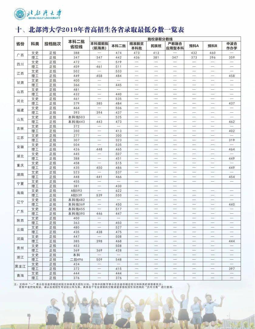 2019年录取最低分数线一览表 是最好的急救包,助你填报志愿不迷路 有