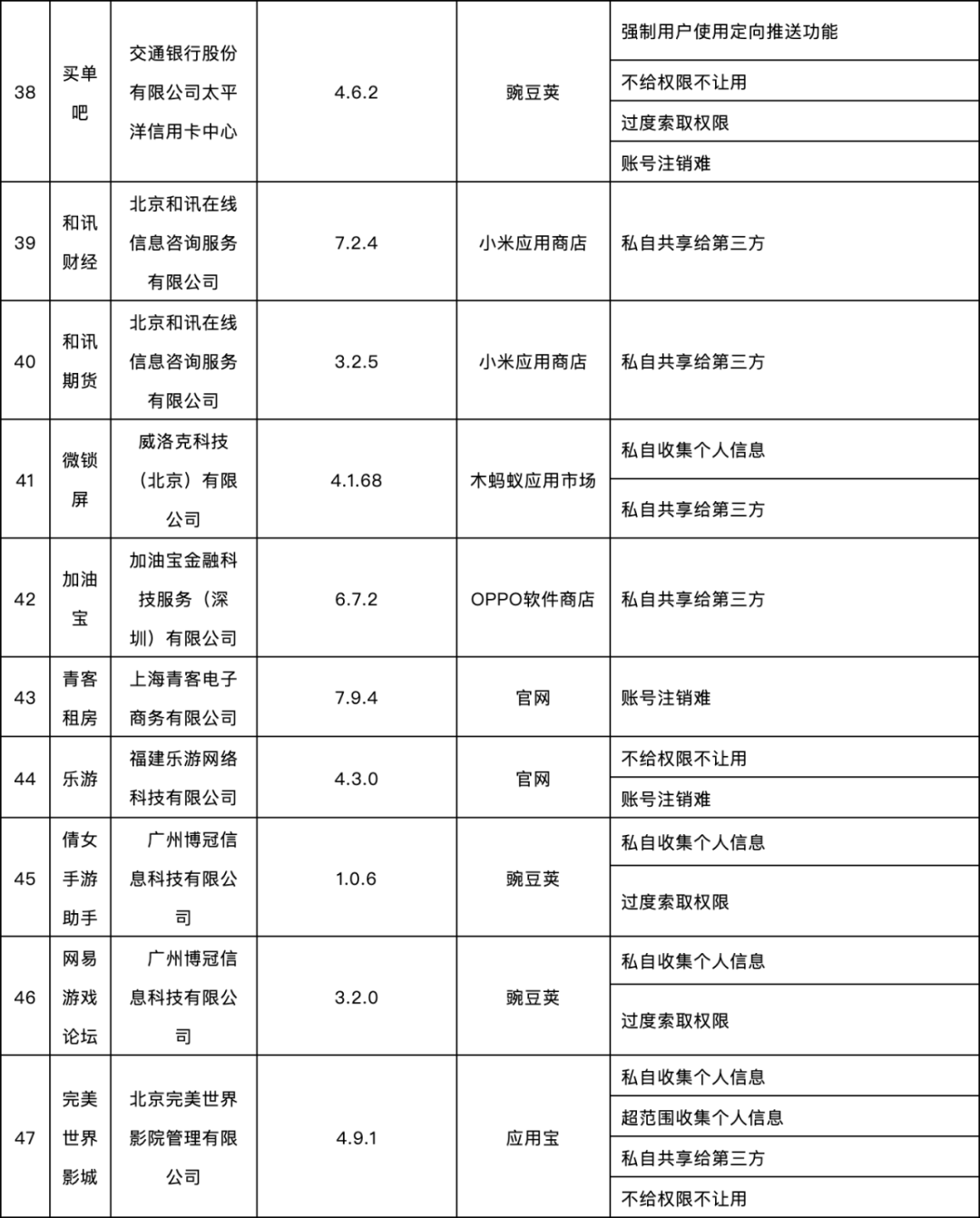 App|紧急提醒！这58款App被通报，去哪儿网、迅雷直播、买单吧、加油宝、世纪佳缘等在列！快自查→