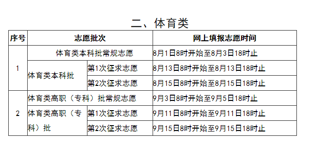 2020高职招考福建分_福建省2020年高职“二元制”招生院校名单