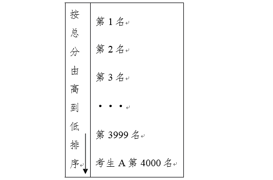 广西高中2020年高考_环江高中获授“清华大学2020年生源中学”称号