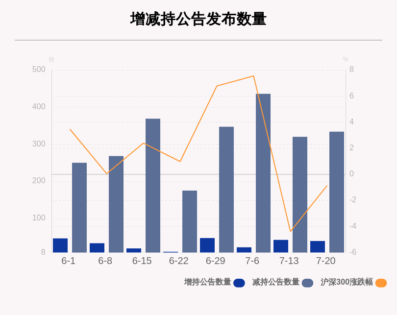 比例|聚焦增减持：本周115家公司遭股东减持，这5家公司被减持最多（附表格）