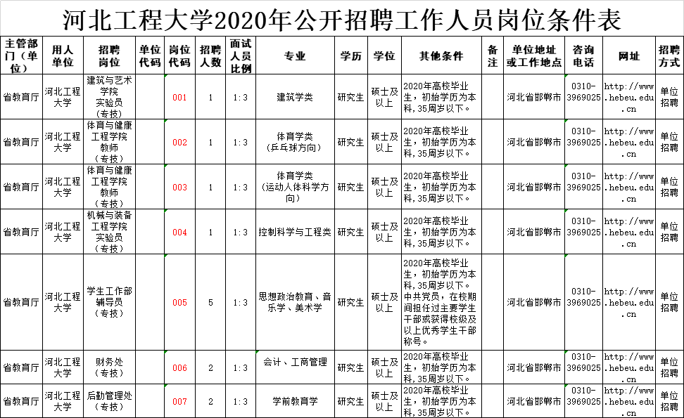 湖南河北人口2020_湖南人口图