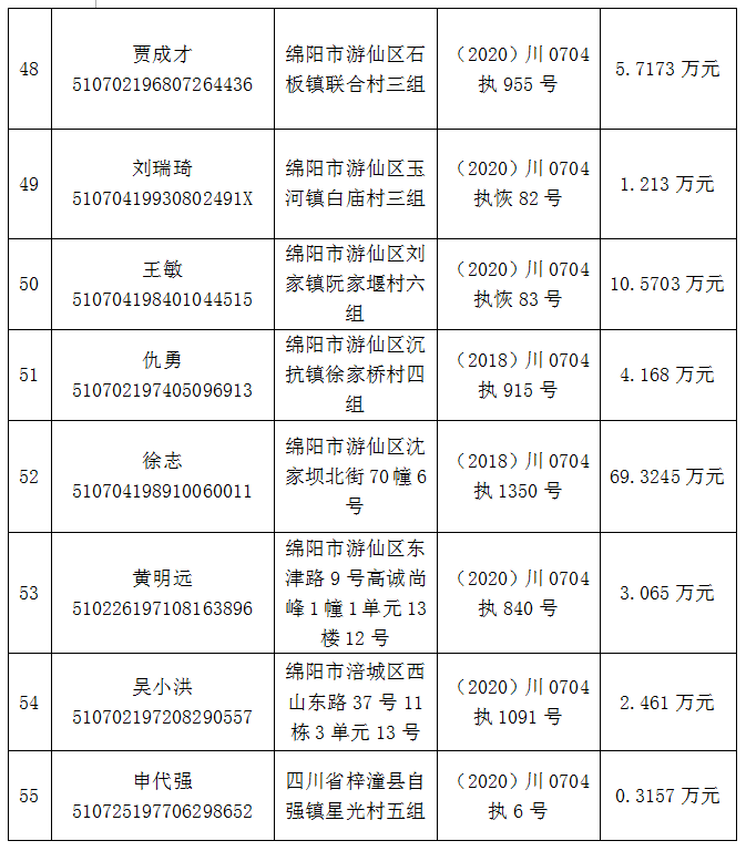 最小的为1998年生!姓名,身份证号,住址(附名单)