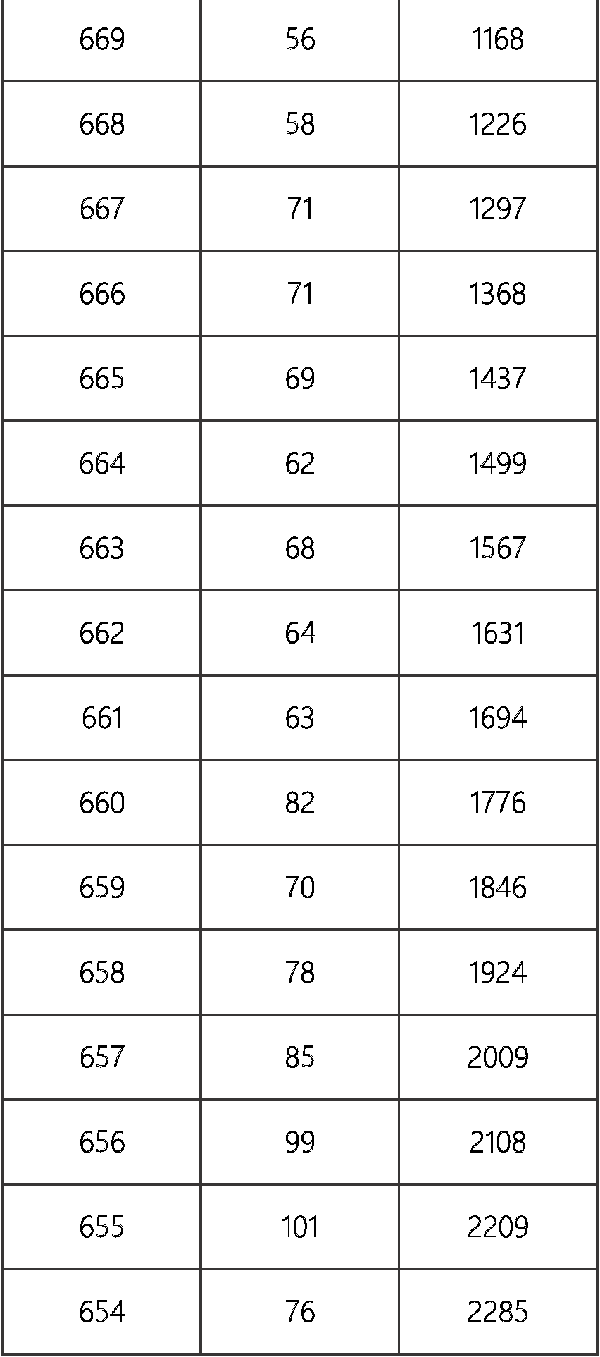 2020年北京高考高中_2020年全国各中学考上清华、北大人数排名:衡水中学