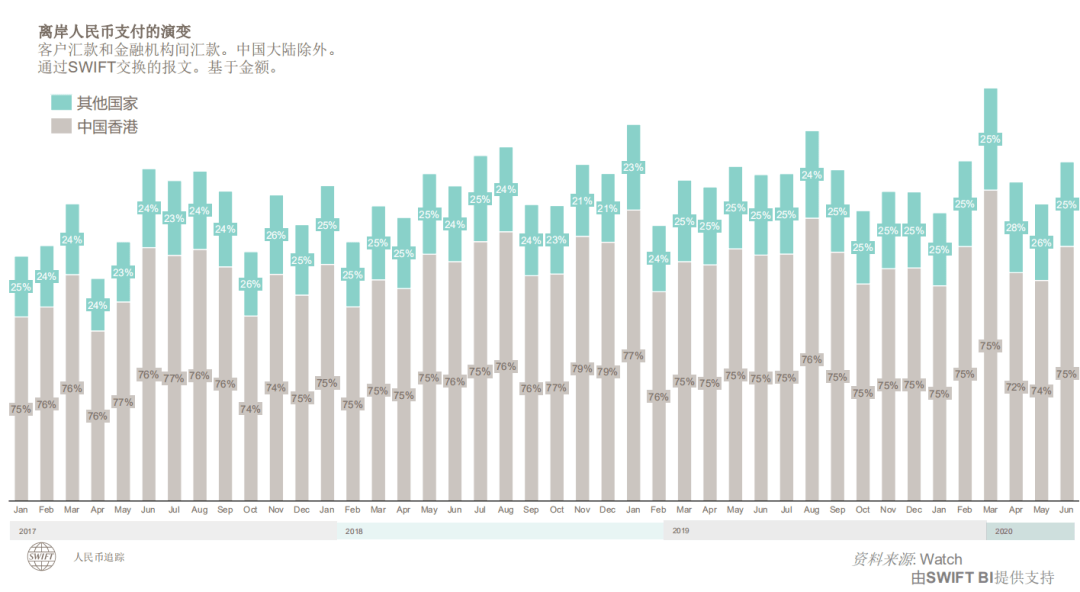 全球支付货币排名_世界全球货币排名图标