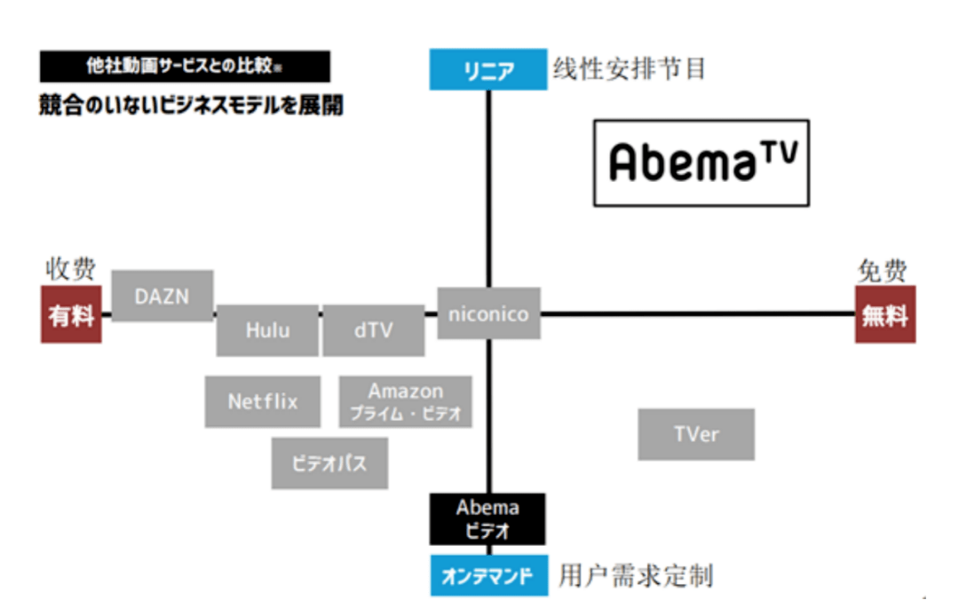 日im体育本付费视频平台年收入176亿元盈利的秘密(图3)