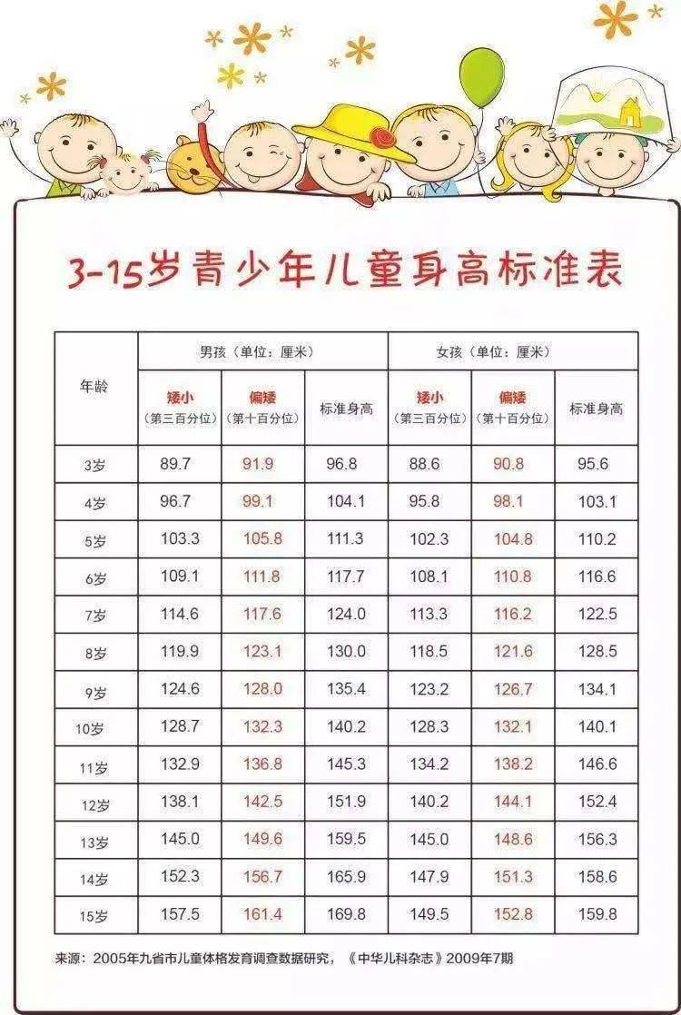 别忘了给孩子身高"补课"丨重庆大学附属三峡医院江南分院 儿童内分泌