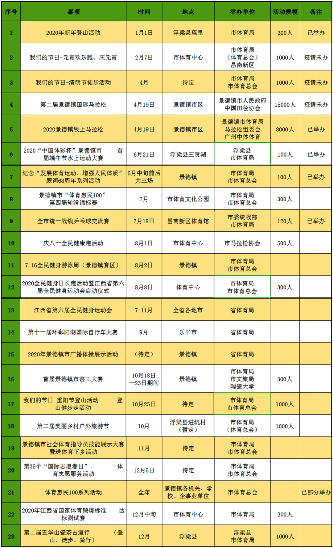 2020景德镇GDP(2)