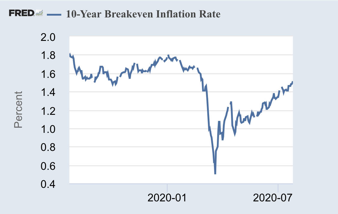 当前的|黄金逼近历史新高1921美元,详解当前的机会和风险