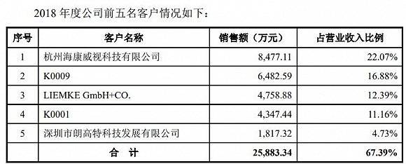 日期|财说| 评估日期一年前，海康威视为何低价转让“摇钱树”？