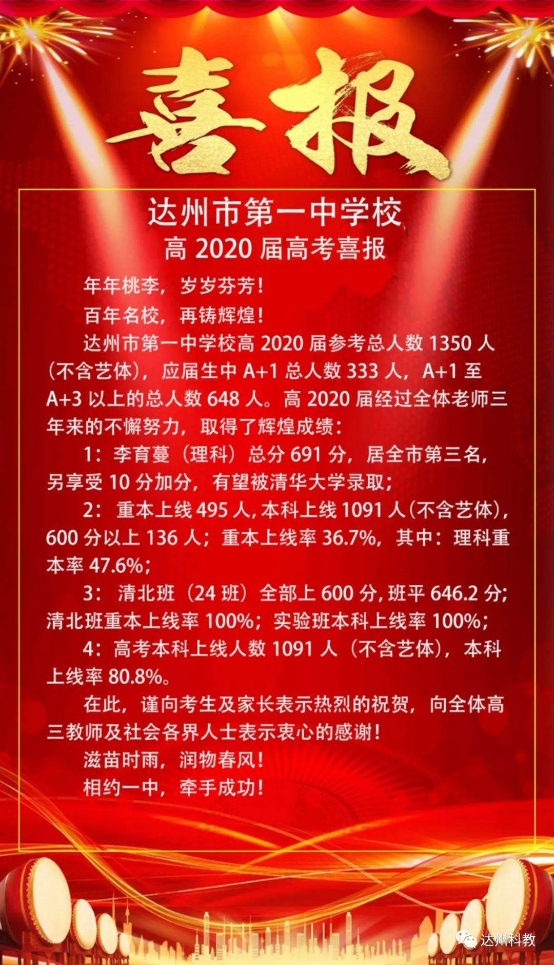 2020达州高中排名_2020年“达州英才计划”知名高校引才541名公告