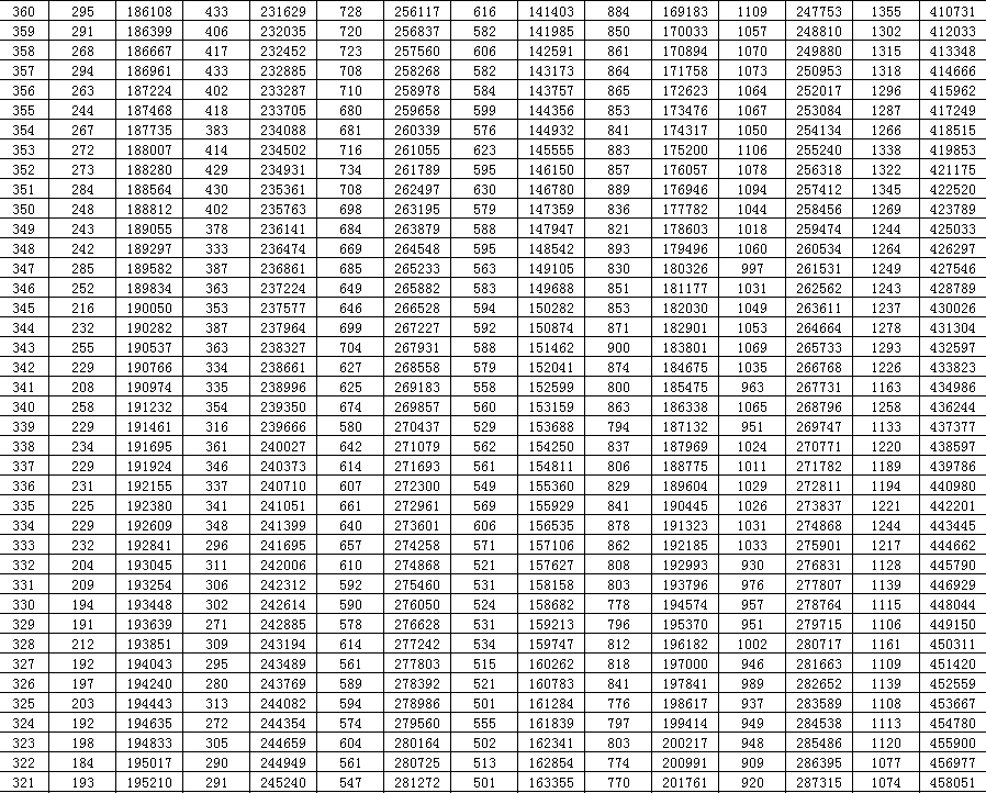 山东|2020山东高考一分一段表来了！快看看你在省内排第几？