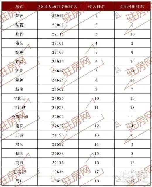 濮阳人均收入_濮阳裹凉皮图片