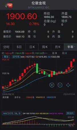 高位|金价刷新9年高位，“佛系”白银逆袭，“中国大妈”笑傲江湖？