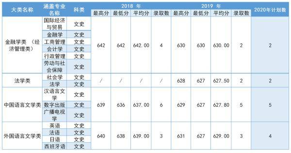 中南|多少分可以上中南大学？2020届考生请查看！