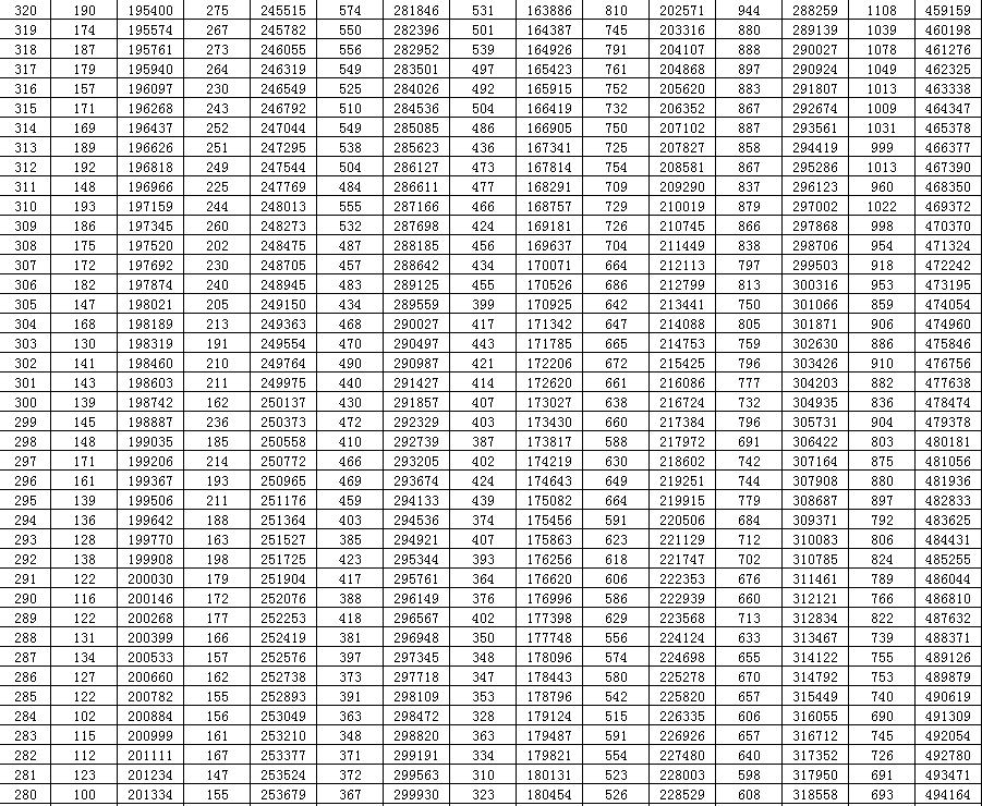 山东|最新发布，山东高考生速看！