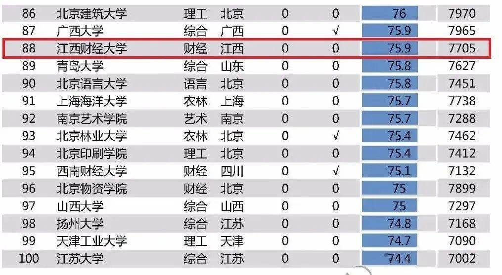 江西gdp全国排名2020年_2020南昌GDP为5745.51亿元 增量149.33亿元(3)