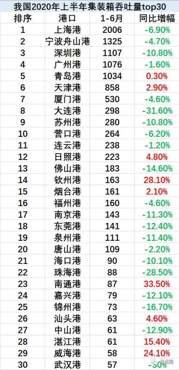 全中国有多少人口2020_2020年中国各省市老年人口抚养比排行榜 附榜单(3)