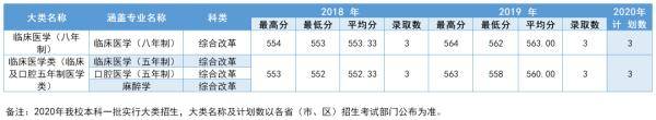 中南|多少分可以上中南大学？2020届考生请查看！