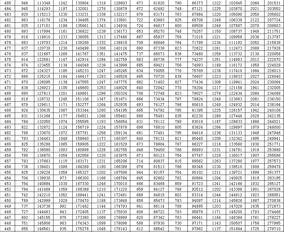 山东|最新发布，山东高考生速看！