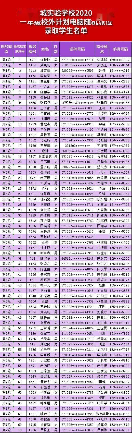 临沂商城实验学校2020年招生 校外计划电脑随机派位录取学生名单