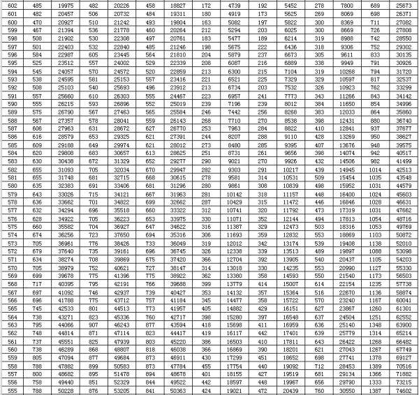 高考|刚刚，2020年山东高考一分一段表出炉！你的成绩排多少？