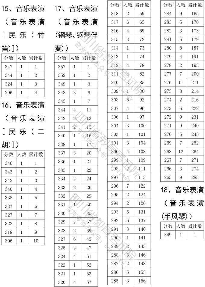 2020四川省文科一分_2020四川实力高中:成都11所,绵阳7所,600分以上人数第