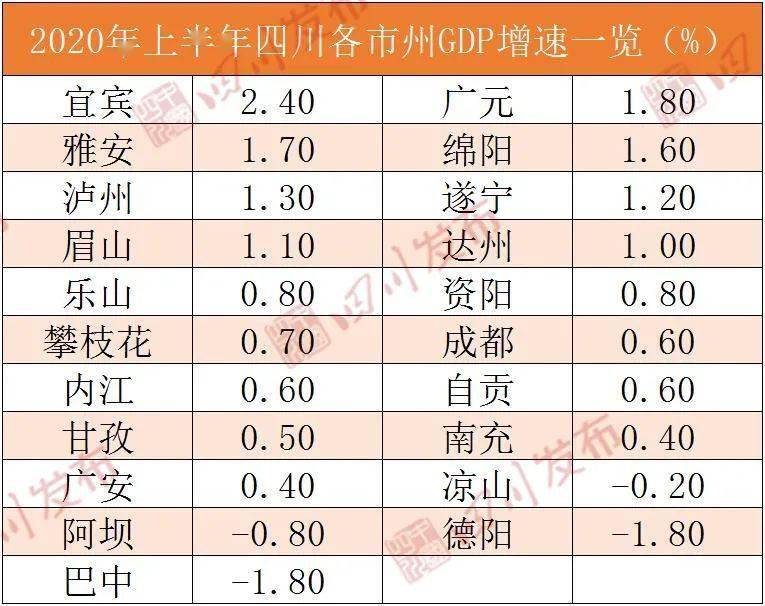 泸州上半年gdp_泸州上水井沟老照片(2)