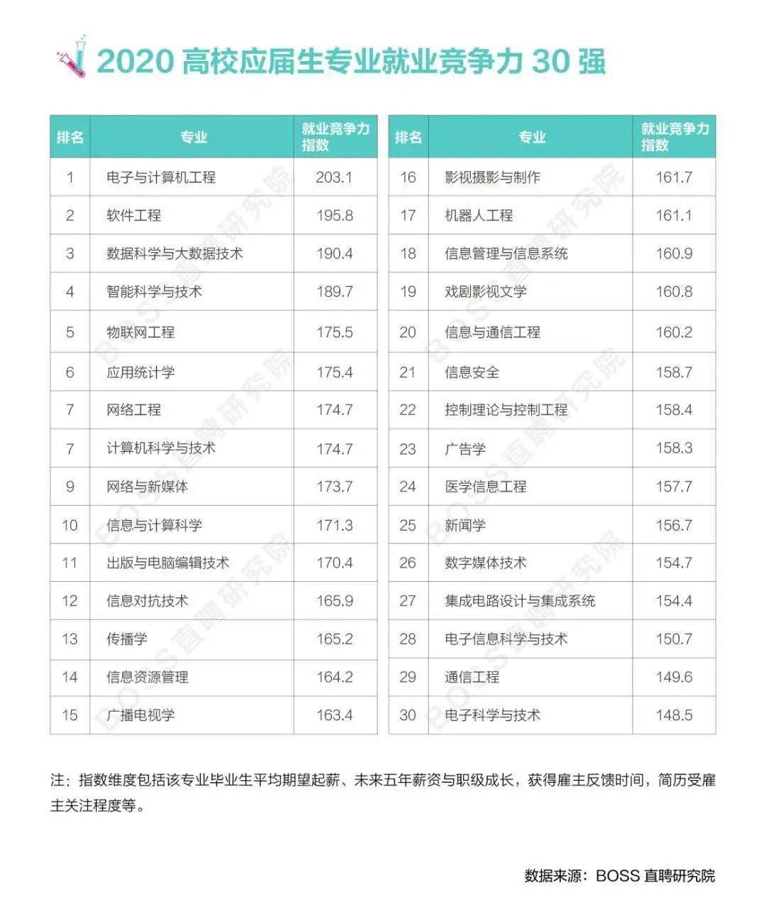 2020 各省市第二季度_第二季度思想汇报(3)