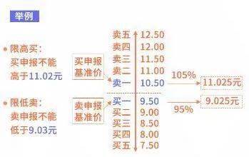 出发|新三板精选层明天从“新”出发！首日能涨多少？焦点猜想、最全交易指南……全在这里！
