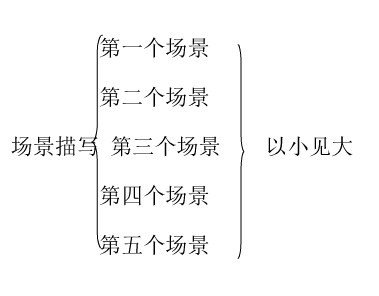 语文背影教案范文_初中语文《背影》教案_背影 教案