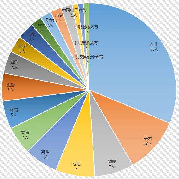 和平人口_和平区的人口