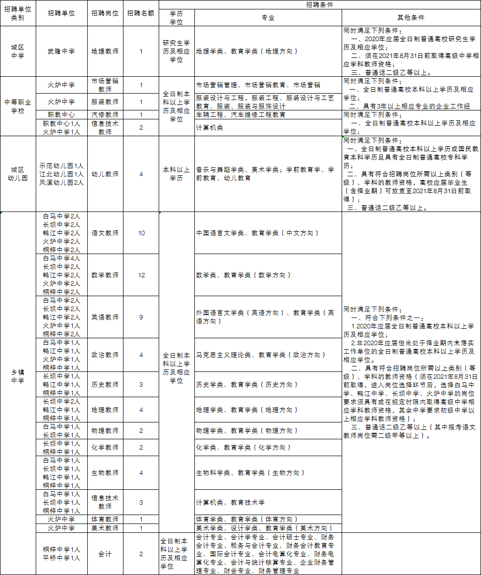武隆区2020年gdp_武隆区凤来新城规划图(2)
