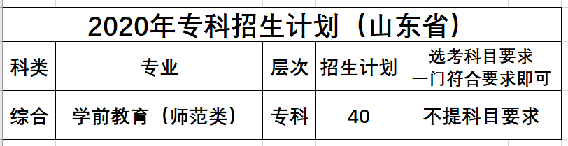 教育|招生季|欢迎报考心理与教育科学学院