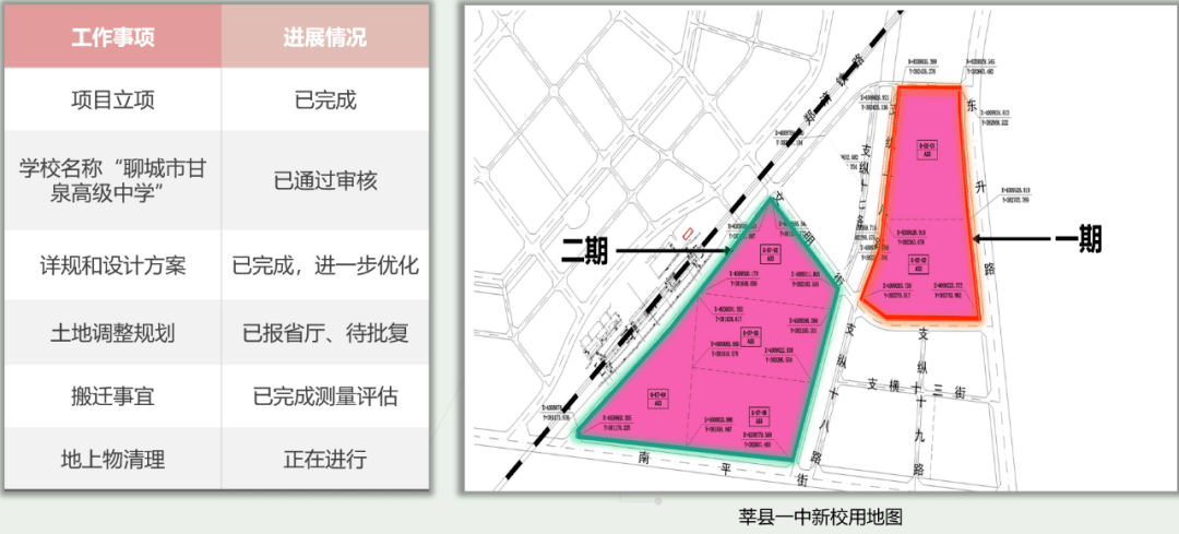 莘县高铁新城建设最新进展!一中新校效果图曝光,还有相庄遗址公园.