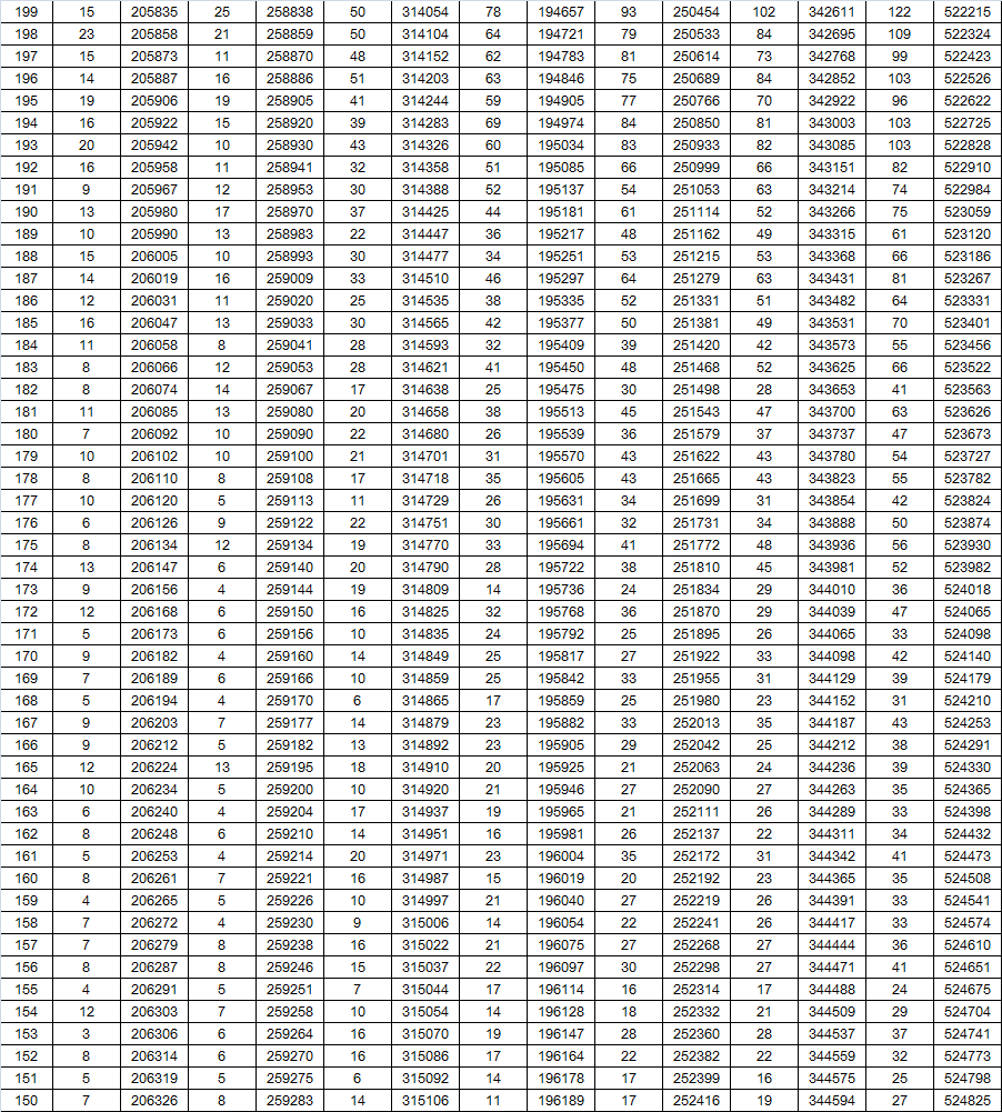 高考|山东2020年高考一分一段表公布 696分及以上56人