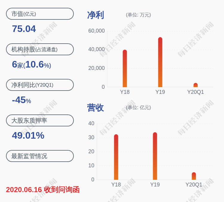 疫情|快报！美盈森：2020年半年度净利润约9868万元，同比下降40.24%