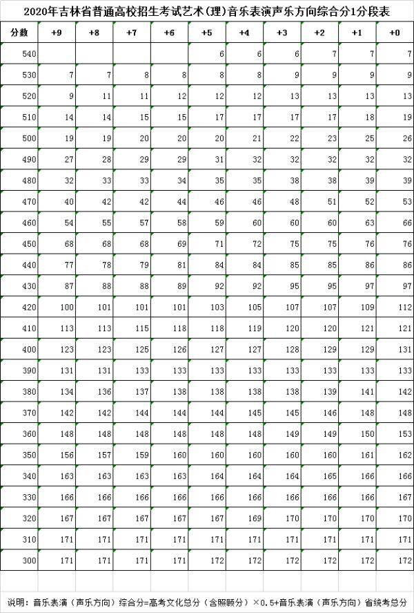 吉林省|重要发布！事关2020年吉林省普通高校招生