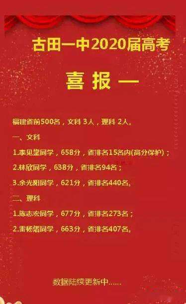 宁德高考分数排名_喜报!宁德各县市高考成绩公布,点击查看...