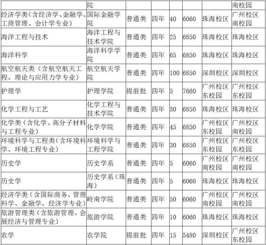 大学是怎么按分数录取学生的 074934df8b7a4fb8880128b1687a89cc.png