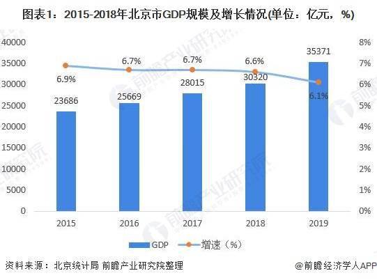 2020年北京人均收入gdp_13省居民人均收入跑赢GDP 江苏增速排名全国第五(3)