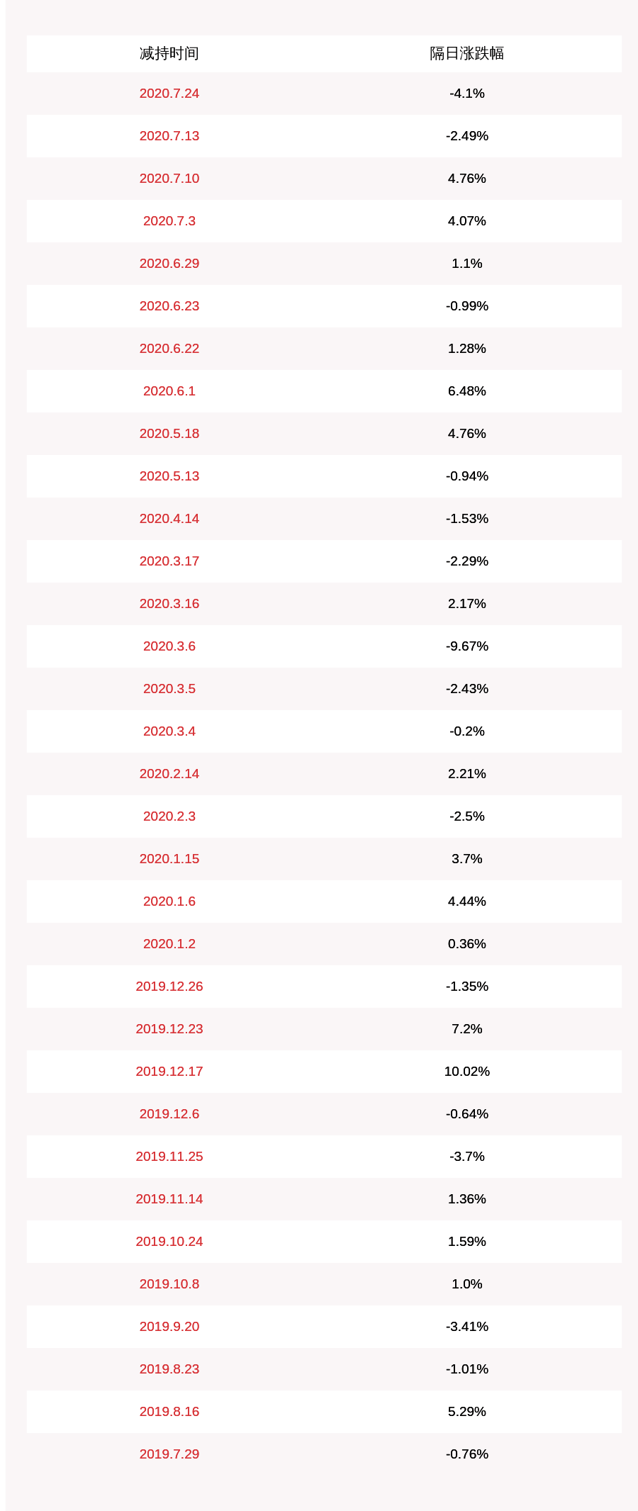 北京|赛微电子：特定股东北京集成电路基金本次减持计划减持时间已过半