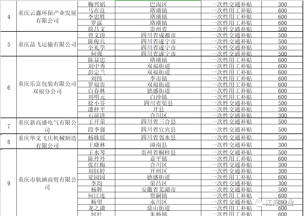 2020年江津区gdp_江津(3)