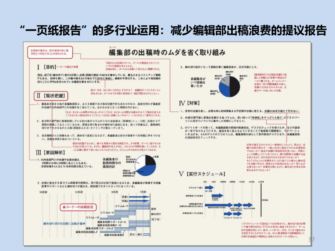 丰田一页纸报告完整版