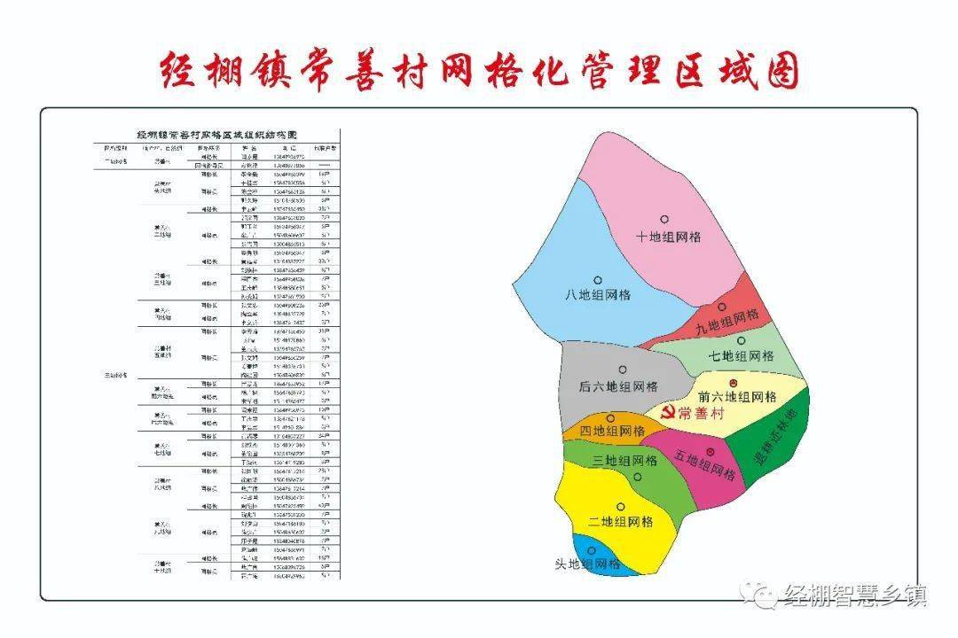 经棚镇常善村深化三位一体合作改革强化三农发展动力