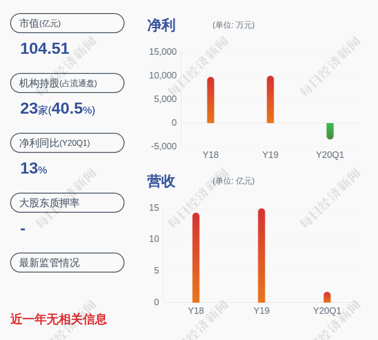 发布公告|减持！长城军工：湖南高新创投累计减持约724万股