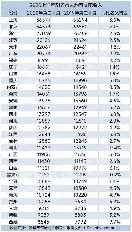 湖北人均收入_湖北地图(3)